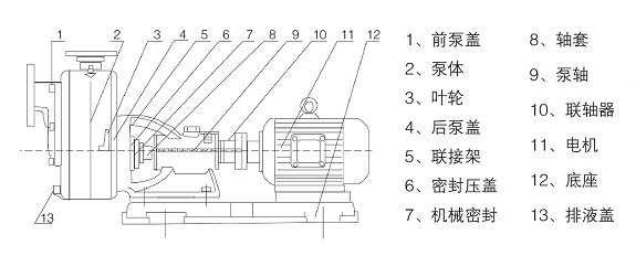 玻璃钢自吸泵的结构特点与工作原理详解